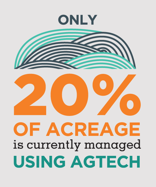 AgTech-Acreage-Toolbox-Creative-AgTech-Branding