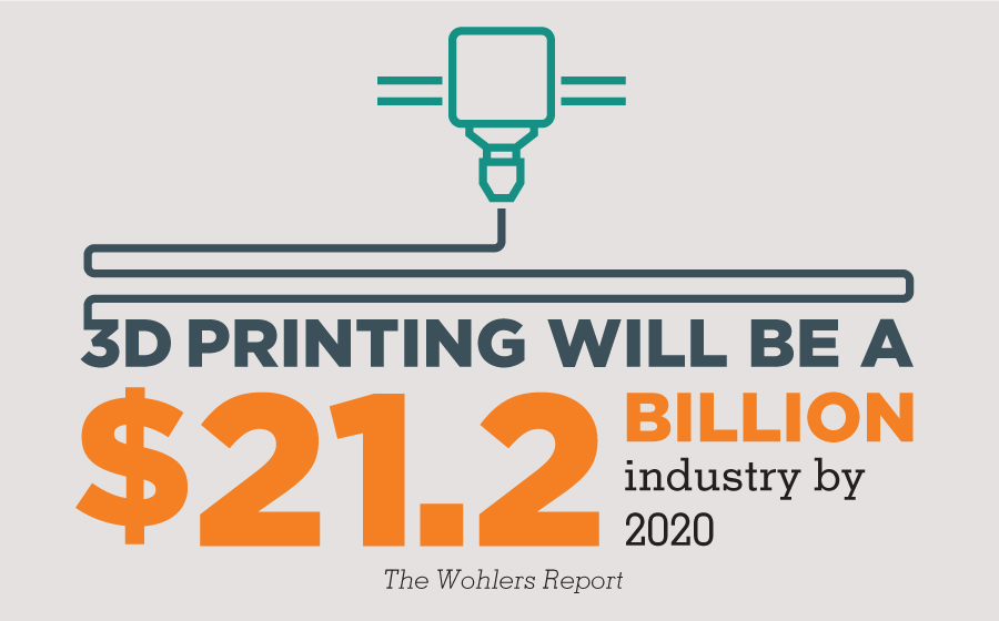 3D printing will be a .2 Billion industry by 2020, toolbox creative