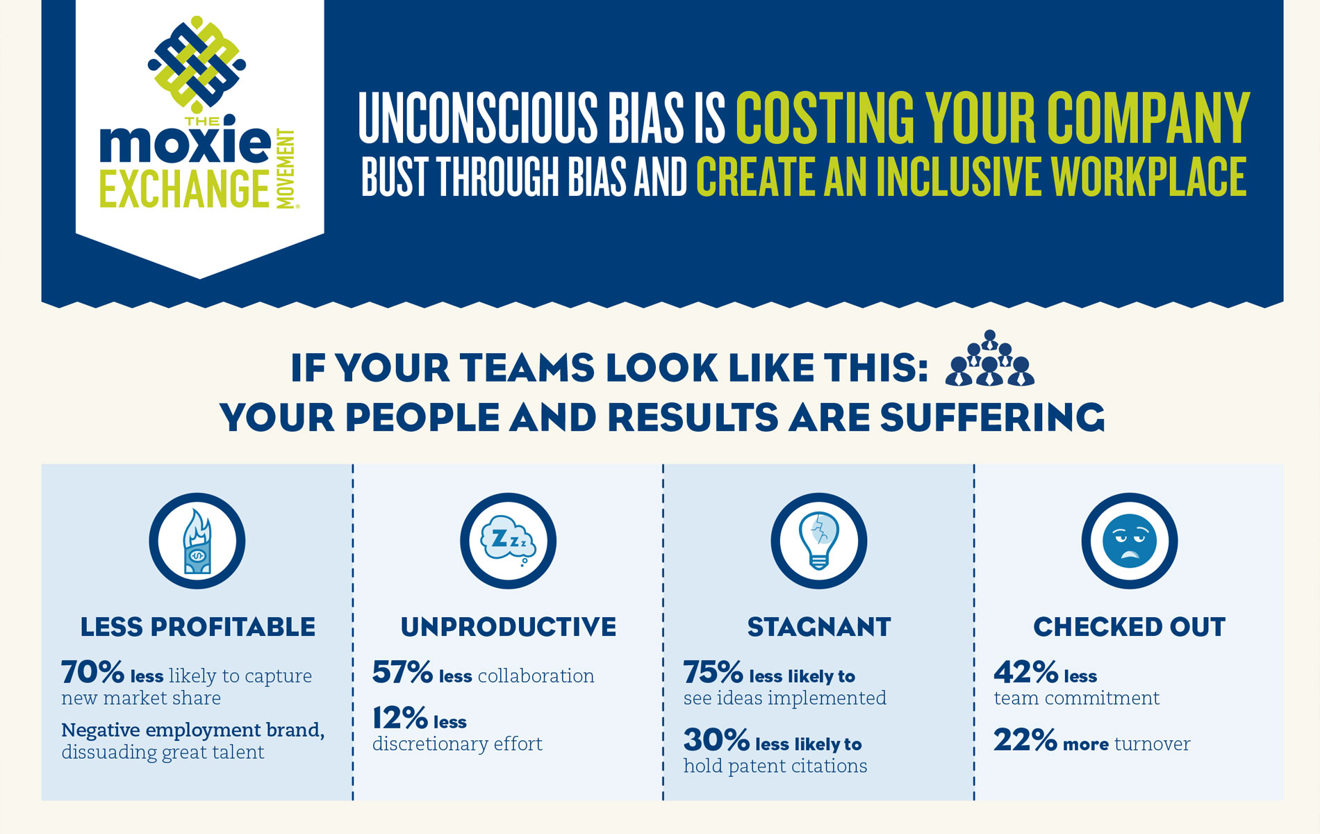 busting unconscious bias